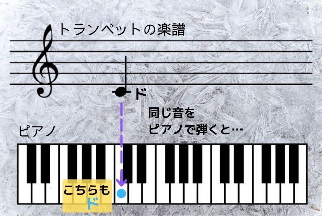 トランペットの種類7つを聞き比べ 初心者向けの物はどれ いざときタンサック
